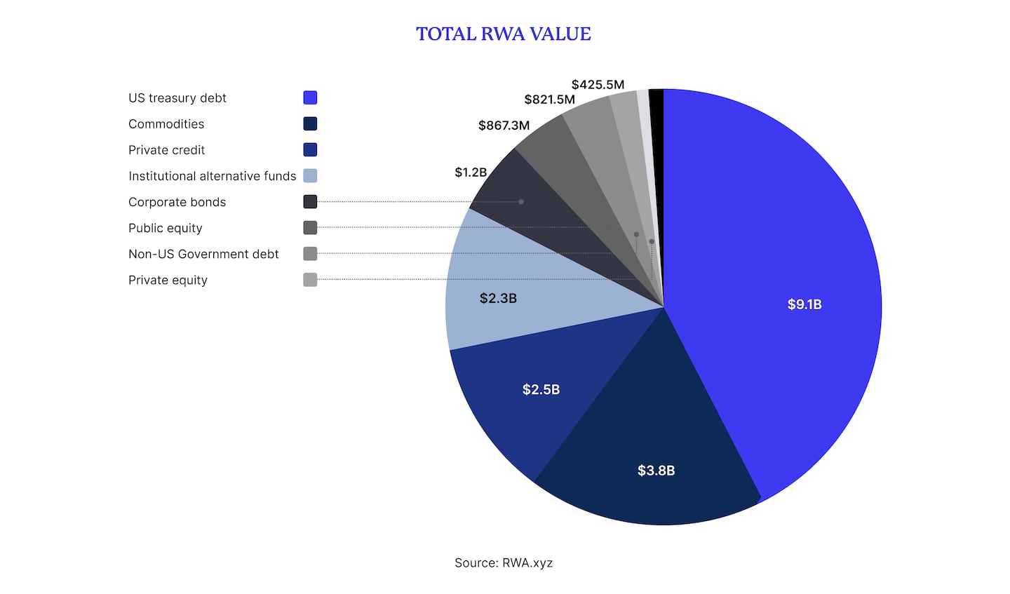 Sentora report - IMG 4 - Total RWA value
