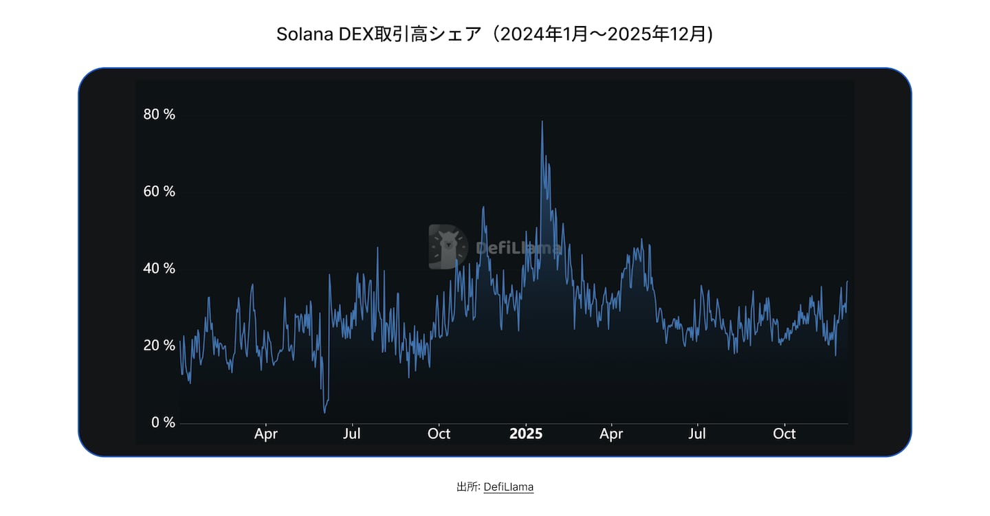 State of DeFi Japanese - CHAP 5 - IMG 1