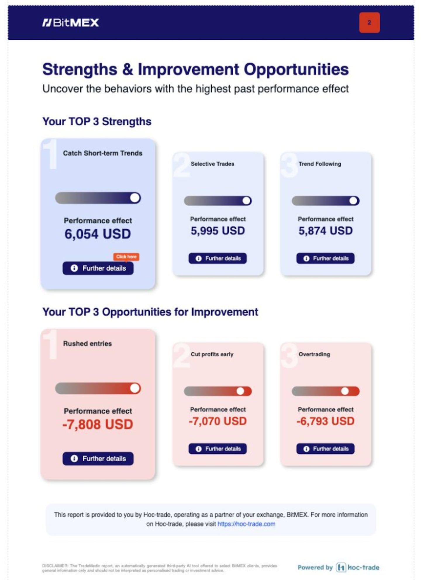 BitMEX Unveils AI-Powered VIP Trading Reports in Partnership with Hoc-trade