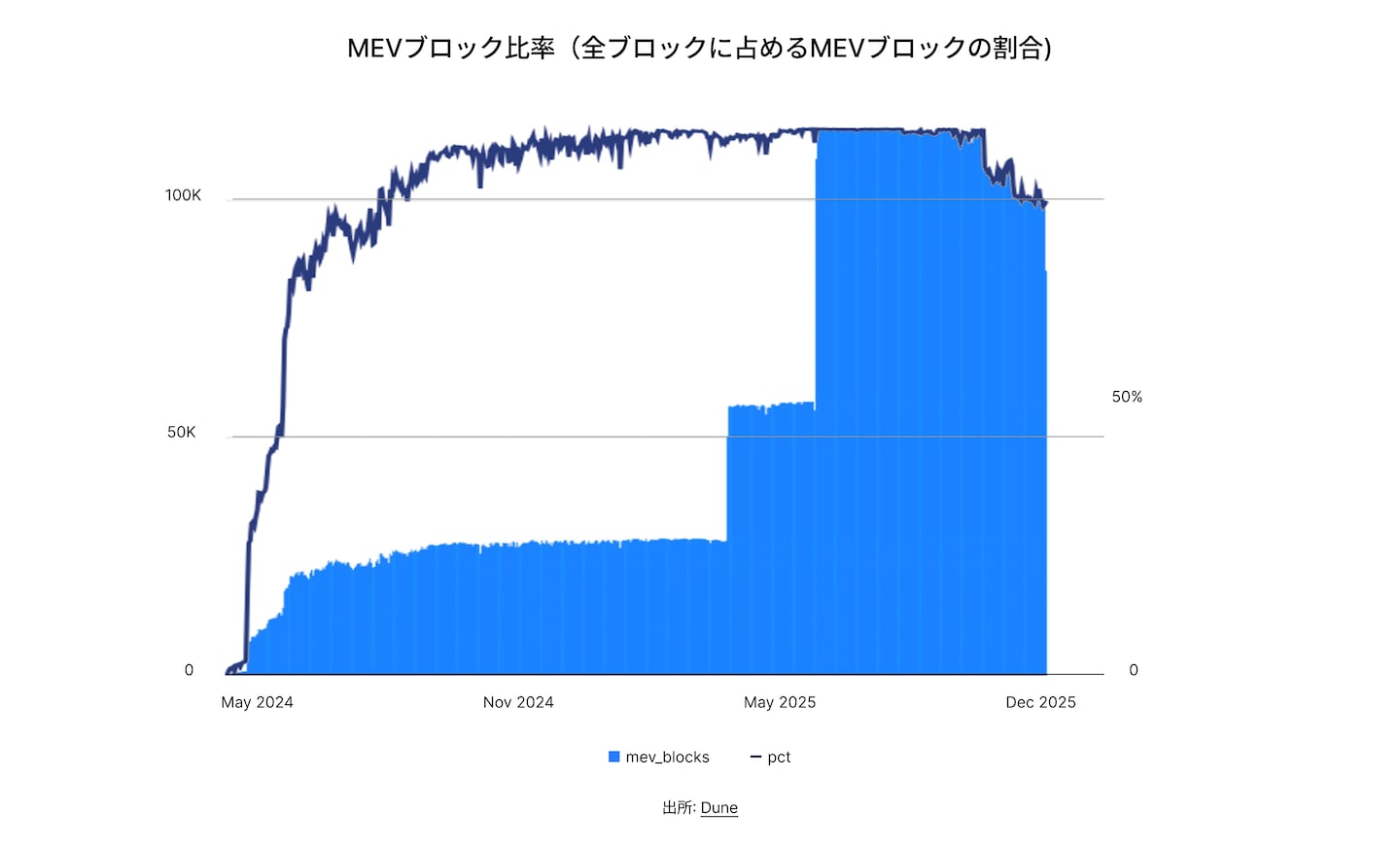 State of DeFi Japanese - CHAP 6 - IMG 4