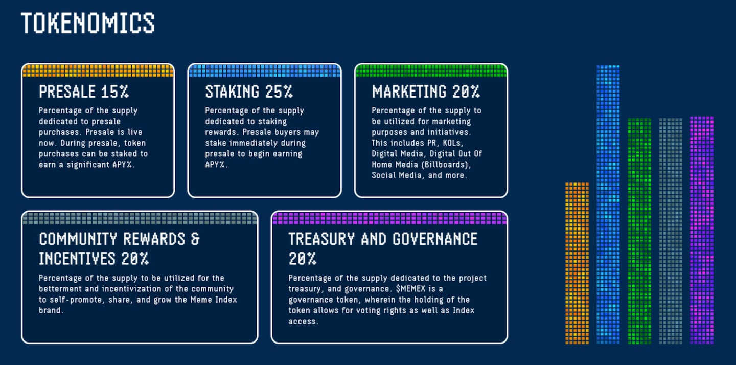 Tokenomics.