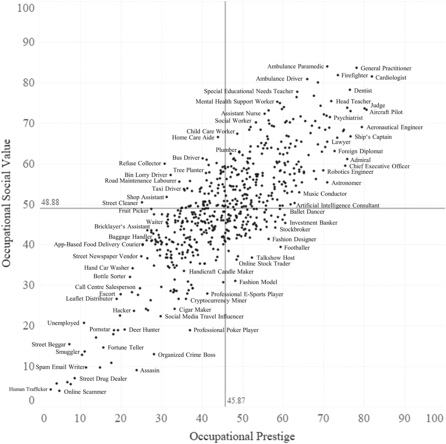 Graph.