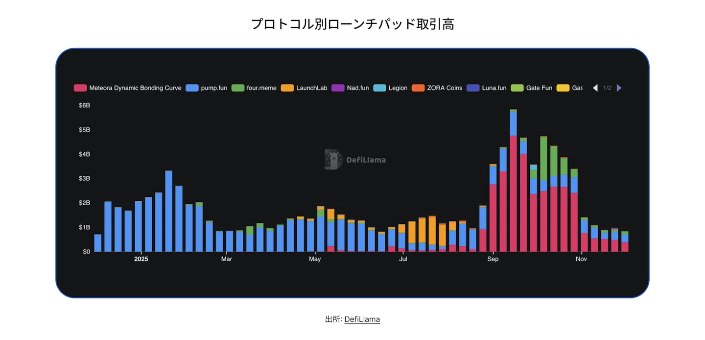 State of DeFi Japanese - CHAP 3 - IMG 9