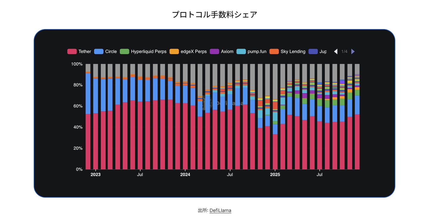 State of DeFi Japanese - CHAP 2 - IMG 1
