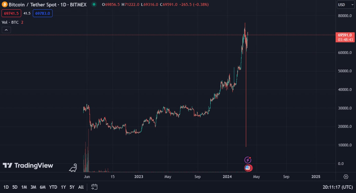 BitMEX