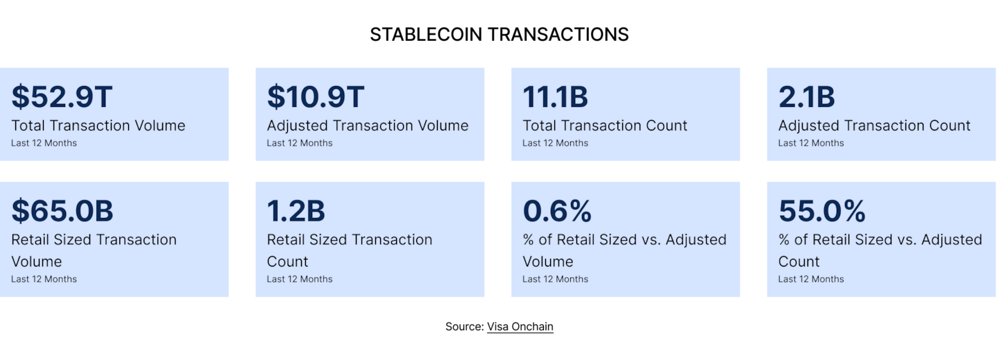 State of DeFi 2025 - Stablecoins.