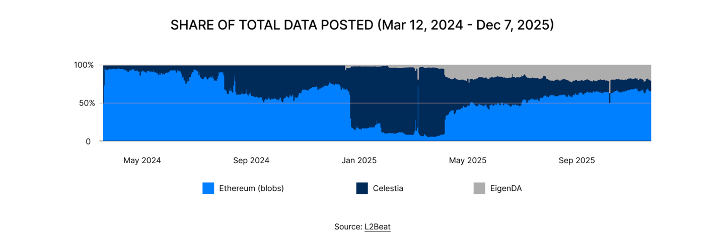 State of DeFi 2025 - Liquidity Topography.