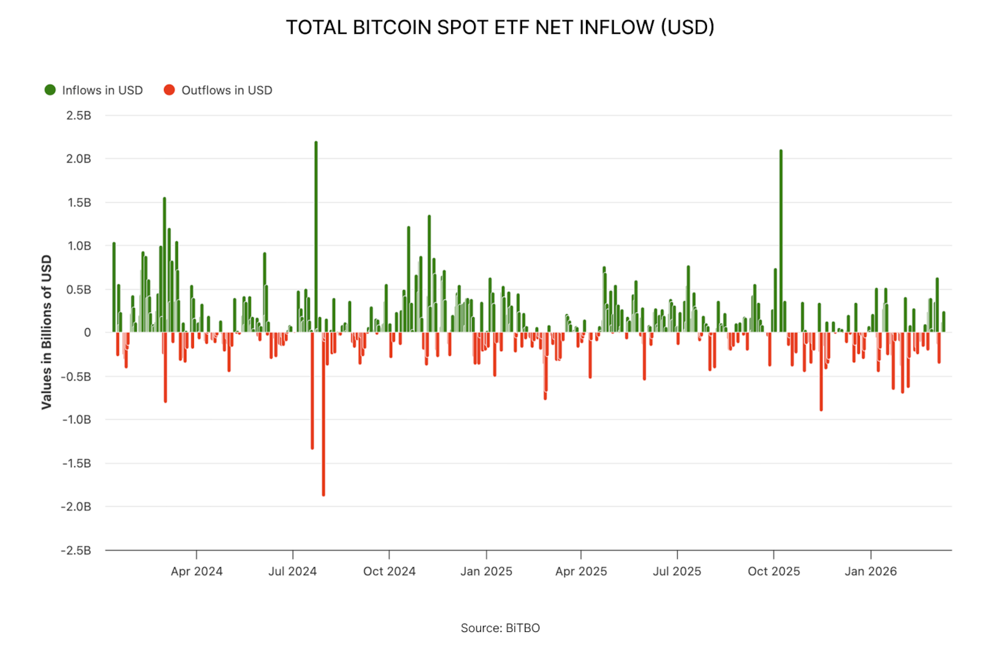 (Spotlight) Starknet Is Going All-In on BTCFi