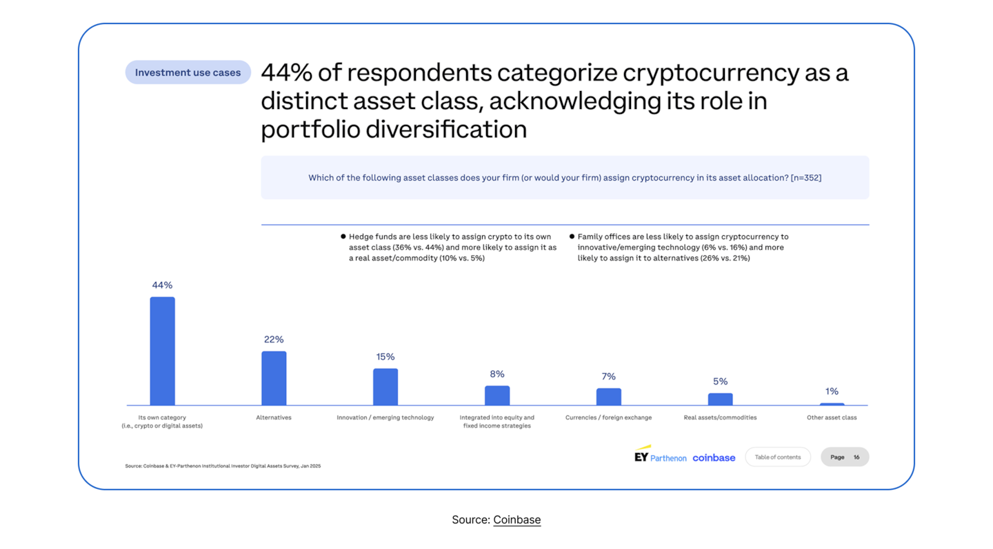 State of DeFI 2025 - Governance, Token Design, And Airdrops.
