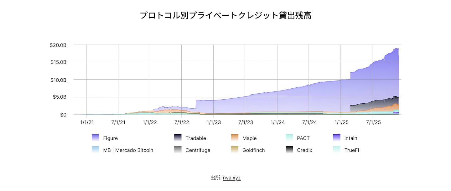 State of DeFi Japanese - CHAP 4 - IMG 3