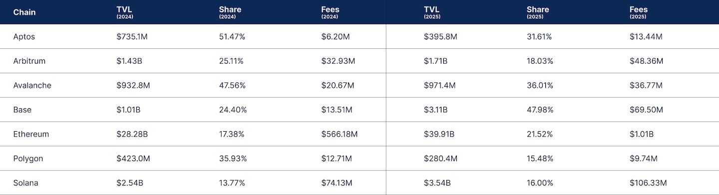 State of DeFi 2025 - Liquidity Topography.