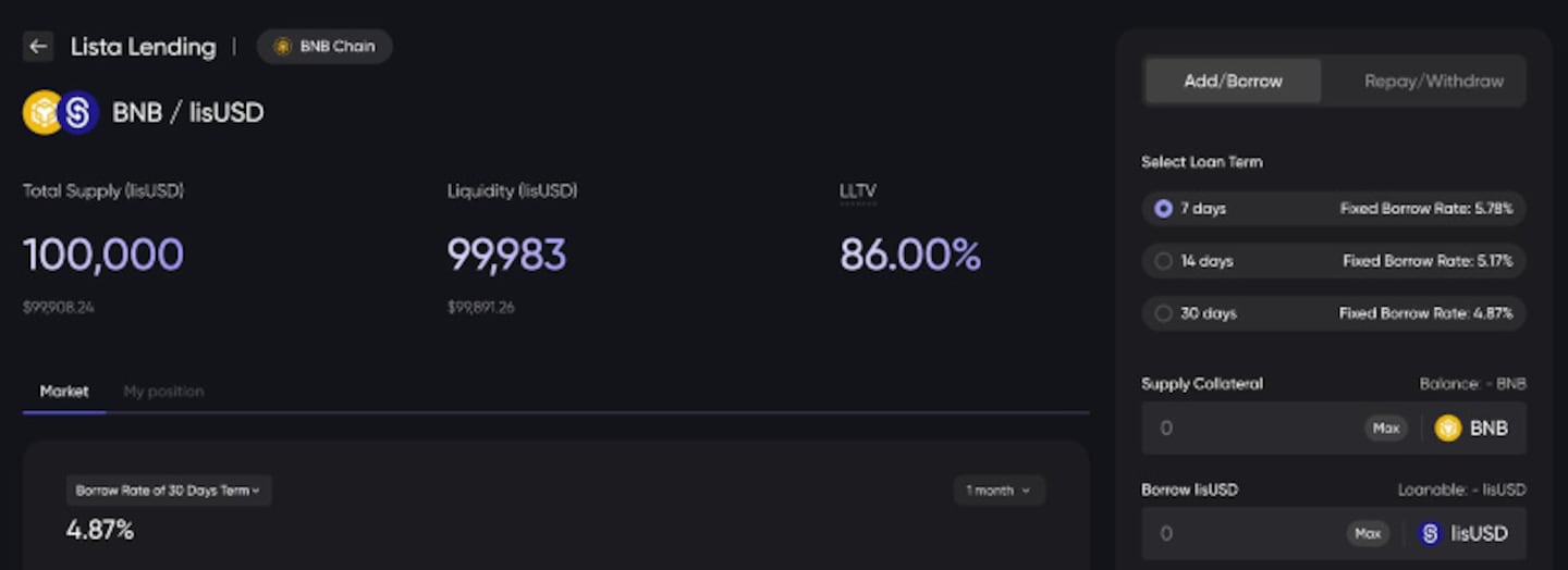 LISTA DAO CLOSES 2025 WITH STRONG GROWTH AND MAJOR PRODUCT MILESTONES