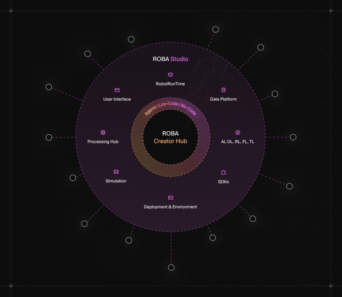 Roba Shatters Closed Systems: The People's Robotics Platform Launches To Dominate $218b Industry
