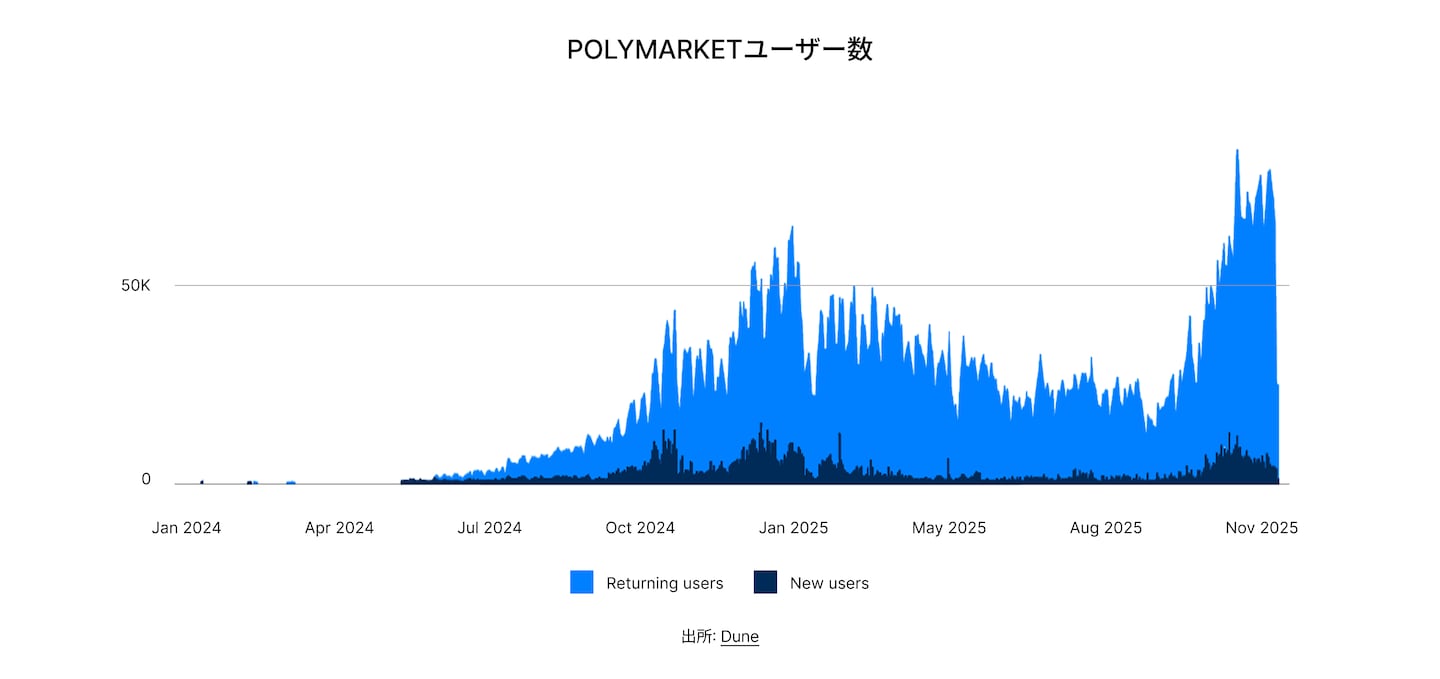 State of DeFi Japanese - CHAP 3 - IMG 12