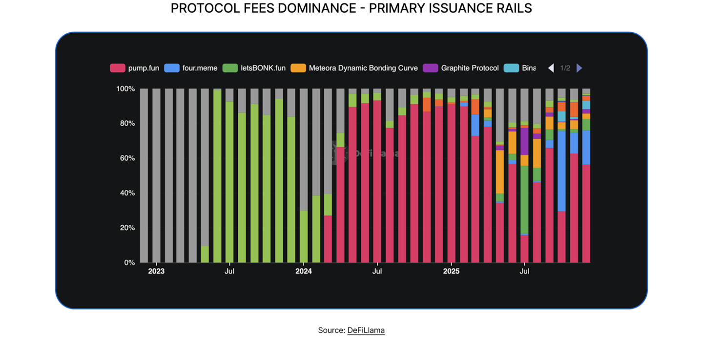 State of DeFi 2025 - Capital And Revenue Map.