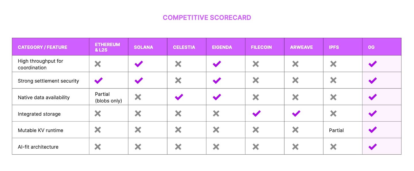 Competitive Scorecard.