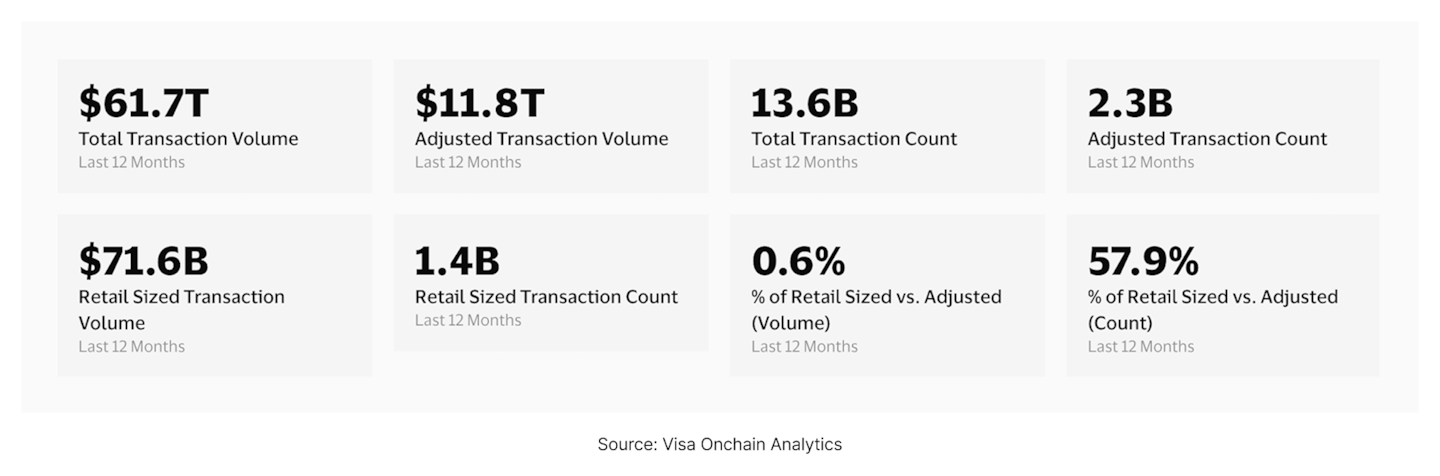 Stablecoin Transactions.