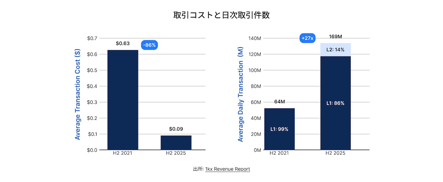 State of DeFi Japanese - CHAP 2 - IMG 9