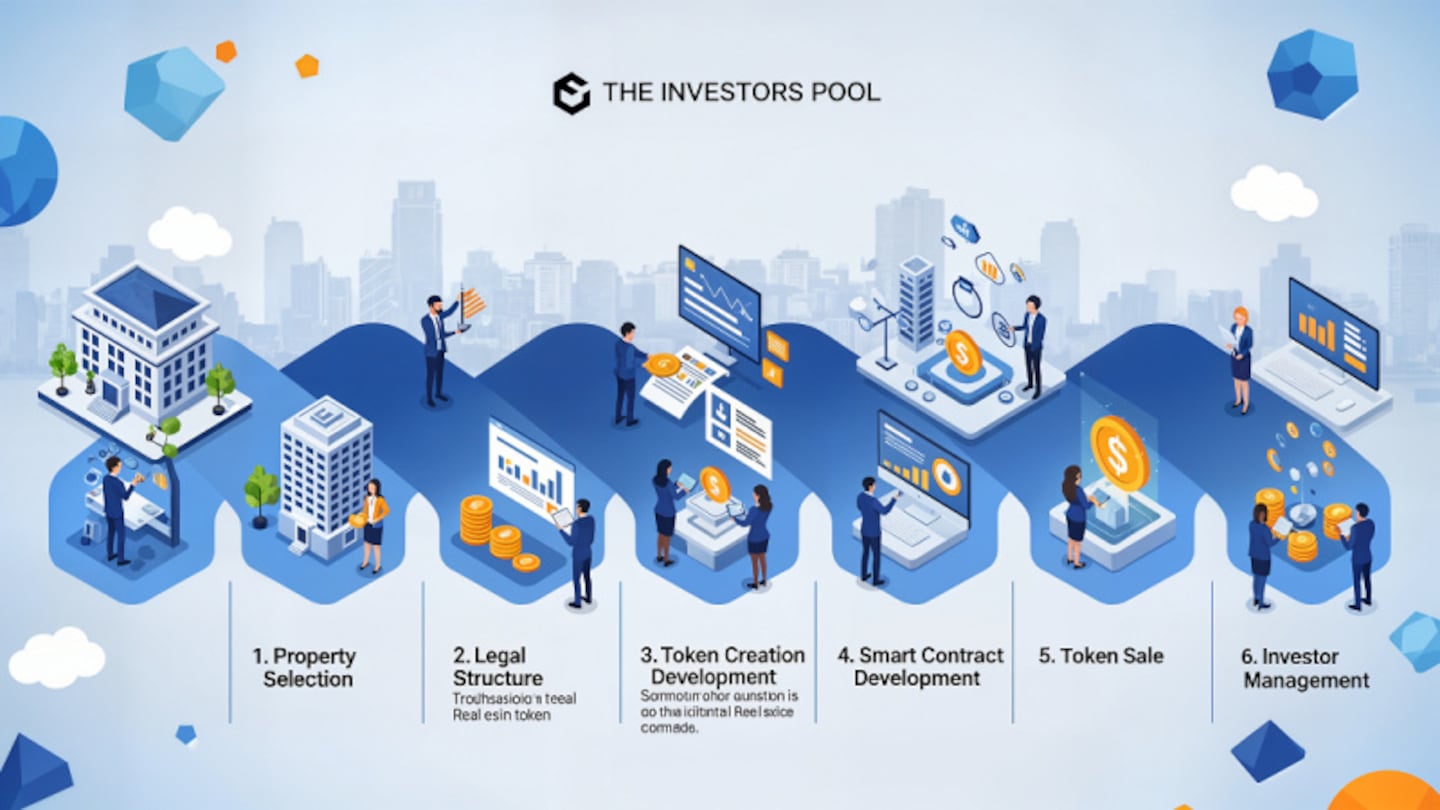 Fractional Syndication Launches "The Investors Pool," a Real Estate Tokenization Platform"