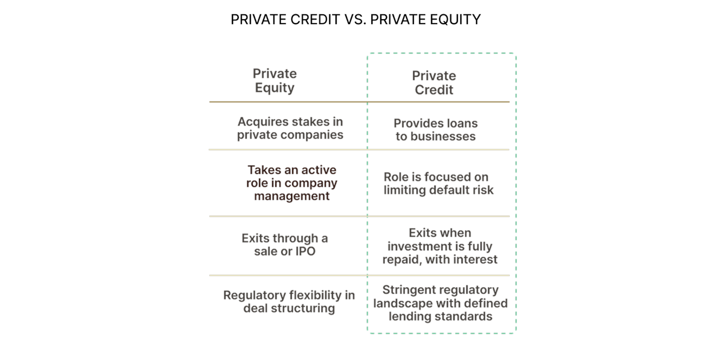 RWAfi spotlight 4: A closer look at tokenised private credit