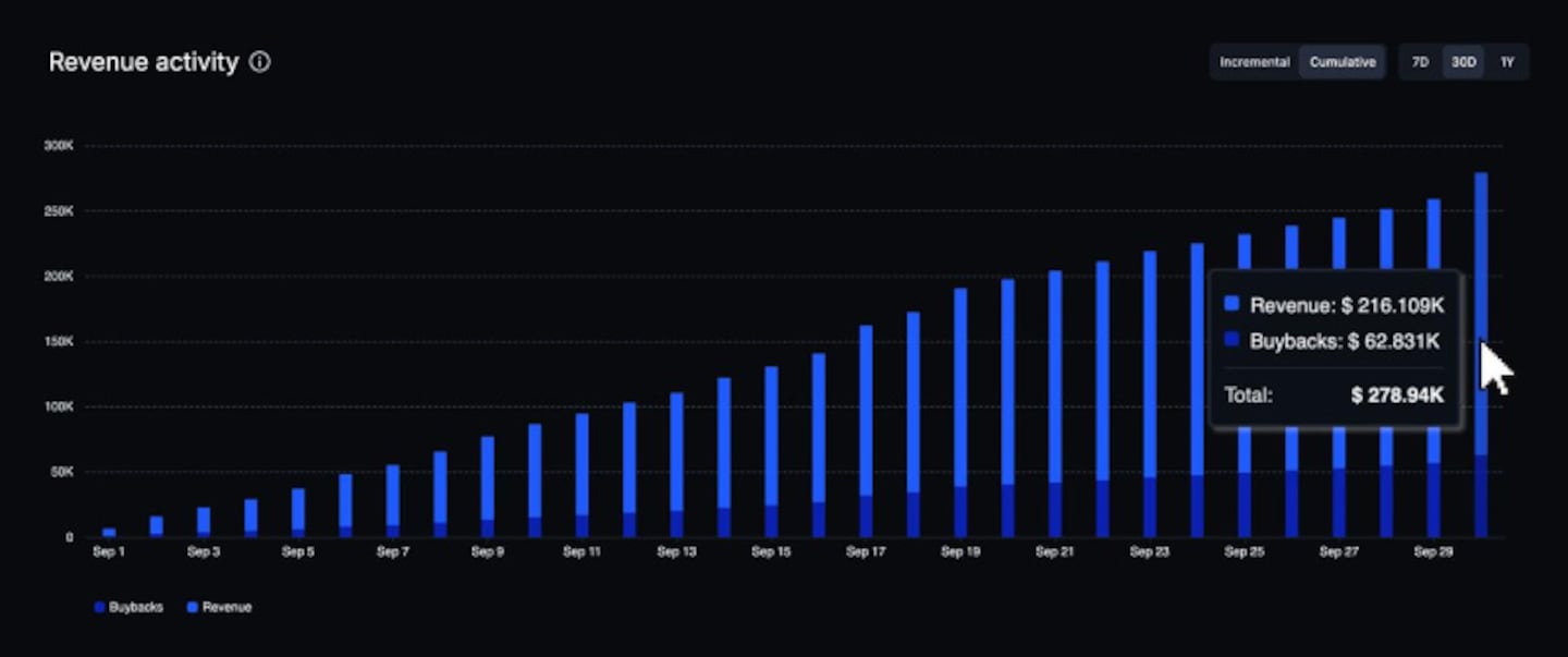 Streamflow Announces Solana Exclusivity as Revenue and $STREAM Staking Dividends Grow