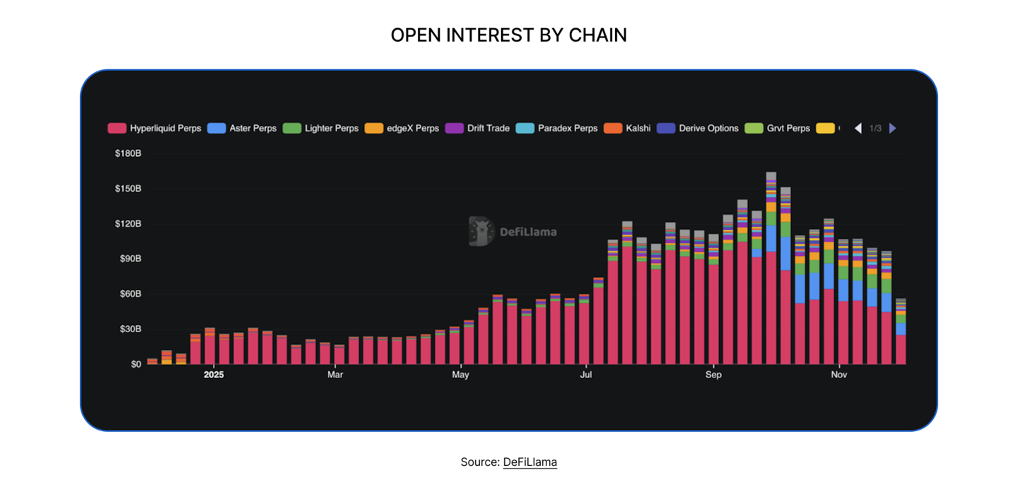 State of DeFi 2025 - Trading Stack.