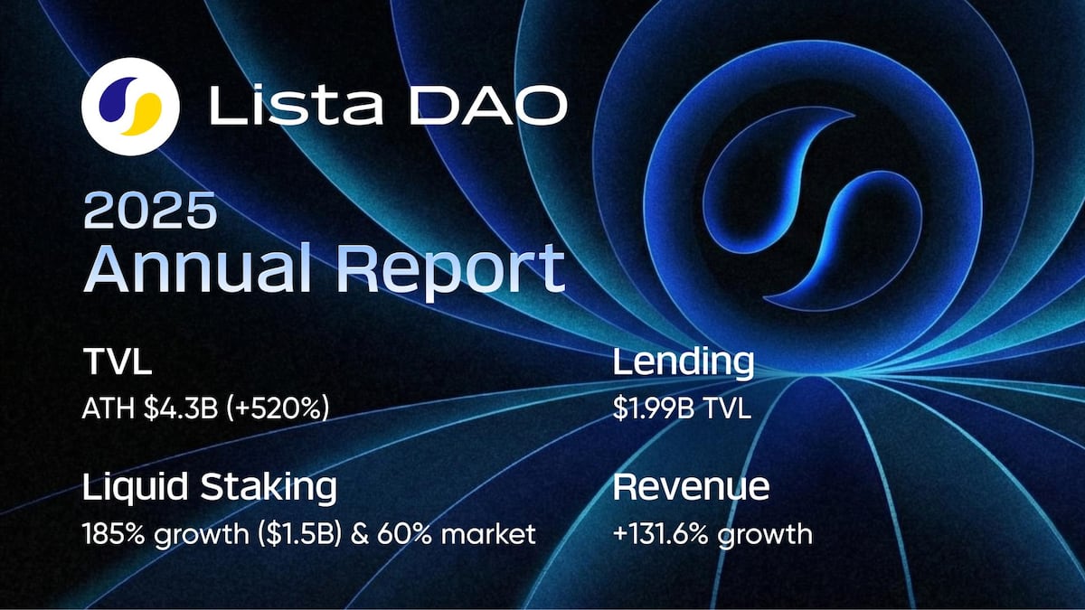 LISTA DAO CLOSES 2025 WITH STRONG GROWTH AND MAJOR PRODUCT MILESTONES