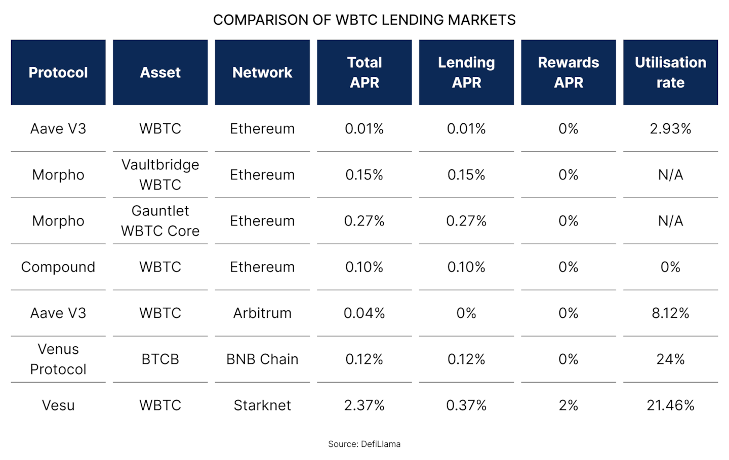 (Spotlight) Starknet Is Going All-In on BTCFi