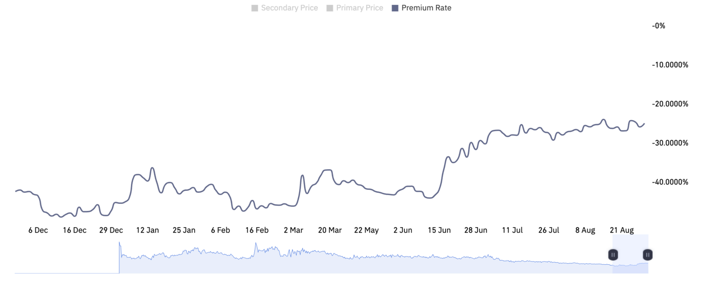 GBTC discount to NAV