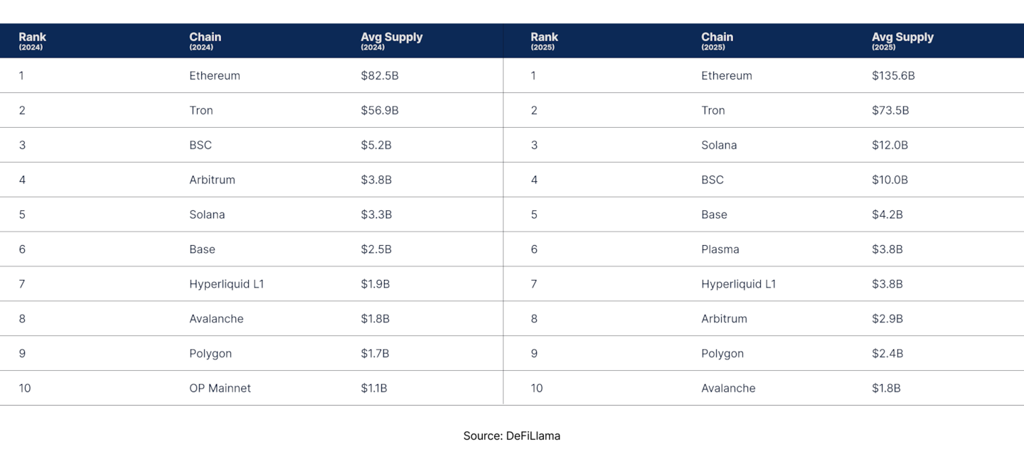 State of DeFi 2025 - Liquidity Topography.