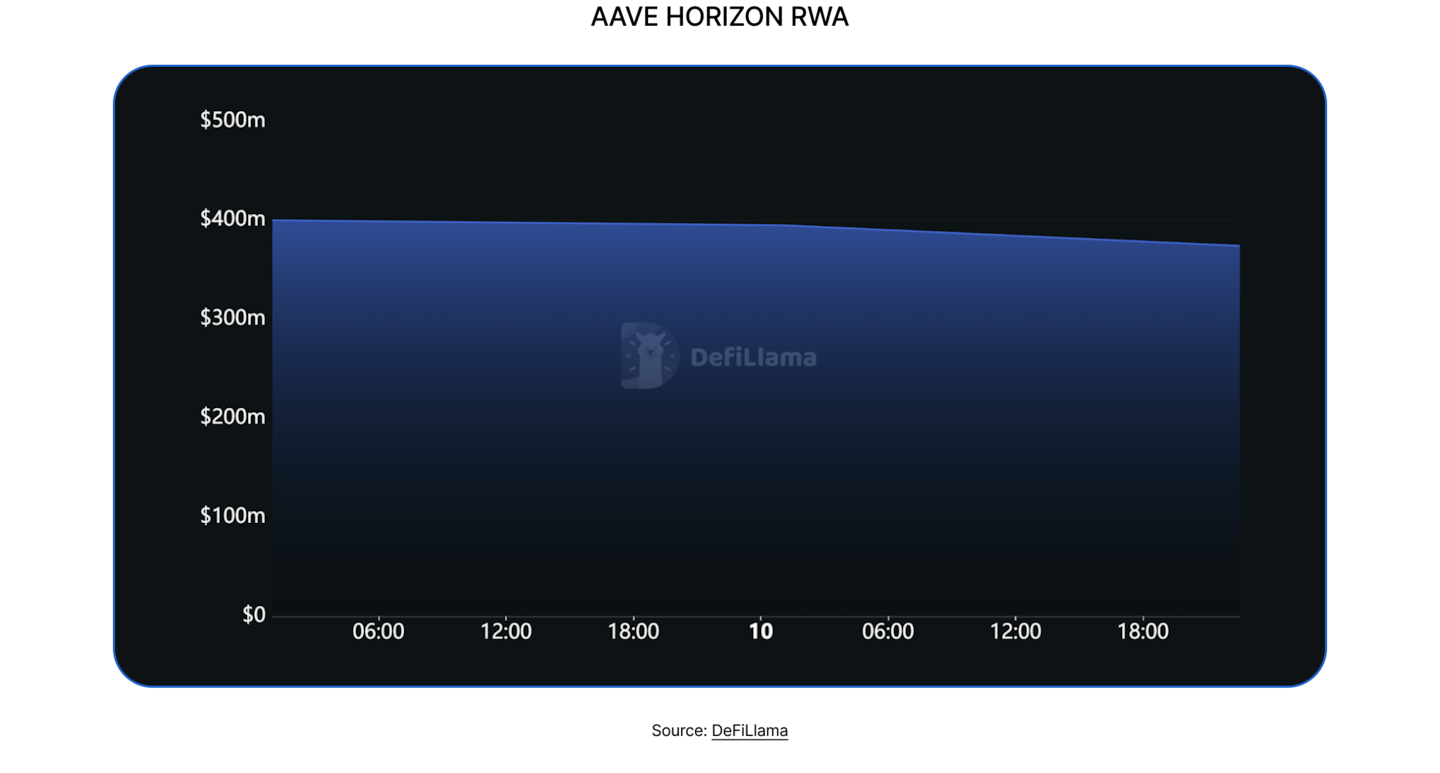 State of DeFI 2025 - Governance, Token Design, And Airdrops.
