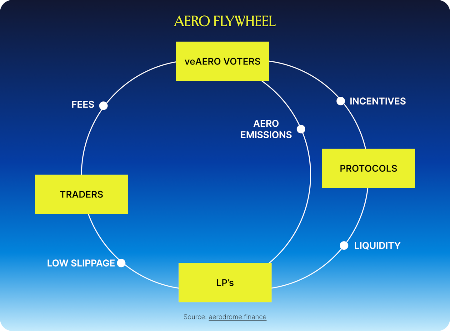 Katana: Bringing ve(3,3) to the Chain Level - IMG 2