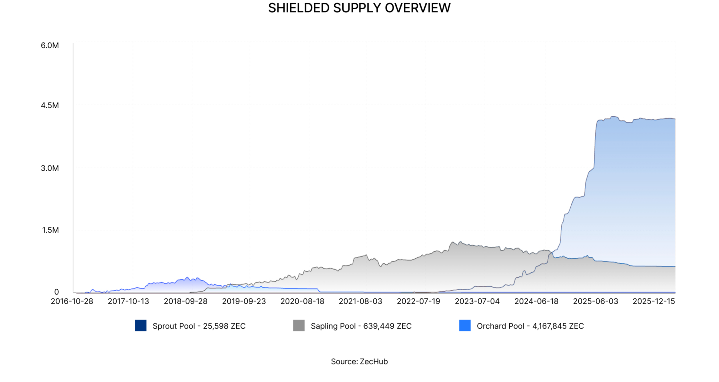 State of DeFi 2025 - Execution, MEV, Privacy, And Market Integrity.