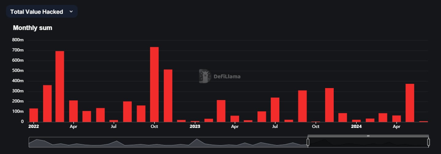 DefiLlama hacks