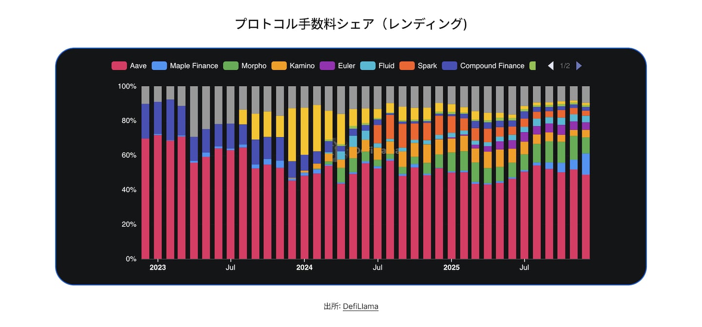 State of DeFi Japanese - CHAP 2 - IMG 6