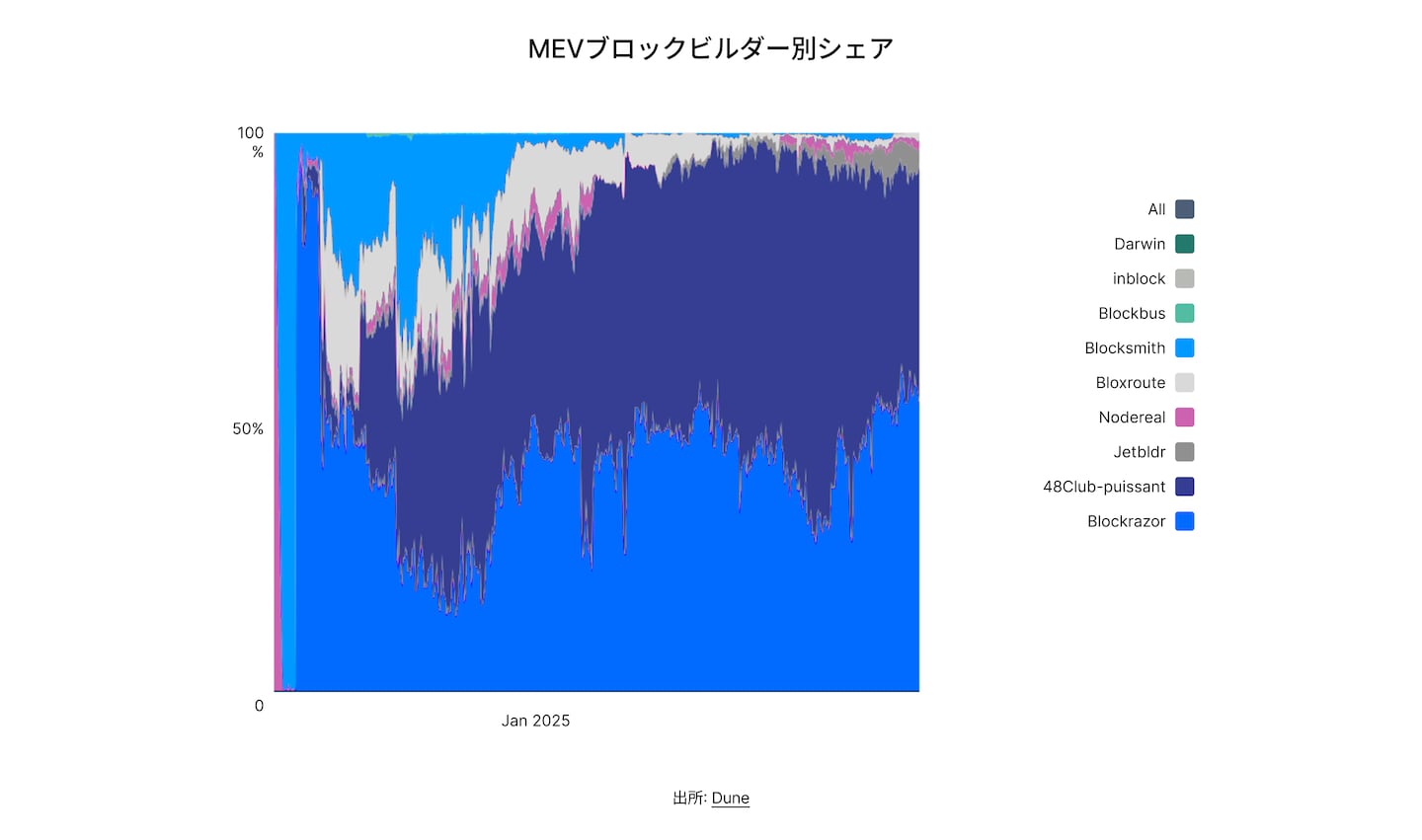 State of DeFi Japanese - CHAP 6 - IMG 6
