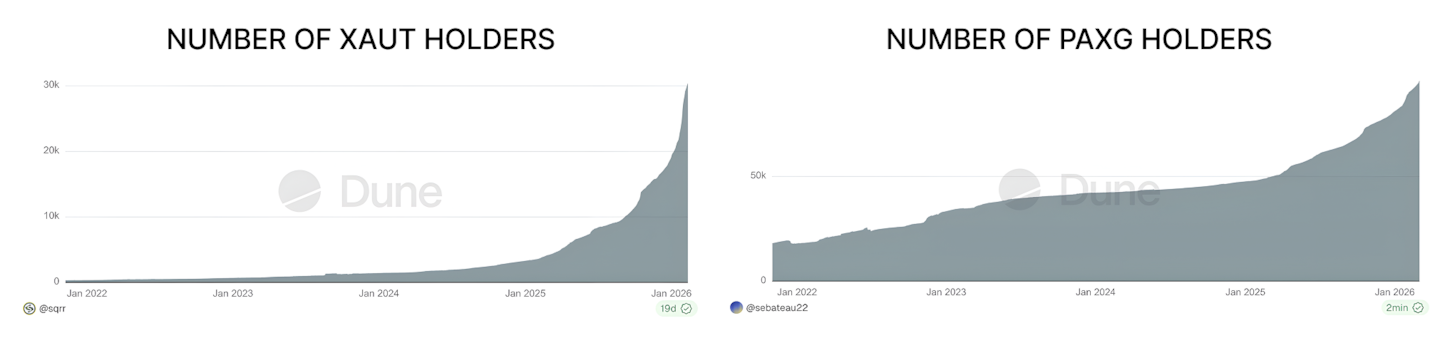 Binance Spotlight 2 - 24/7 and commodities