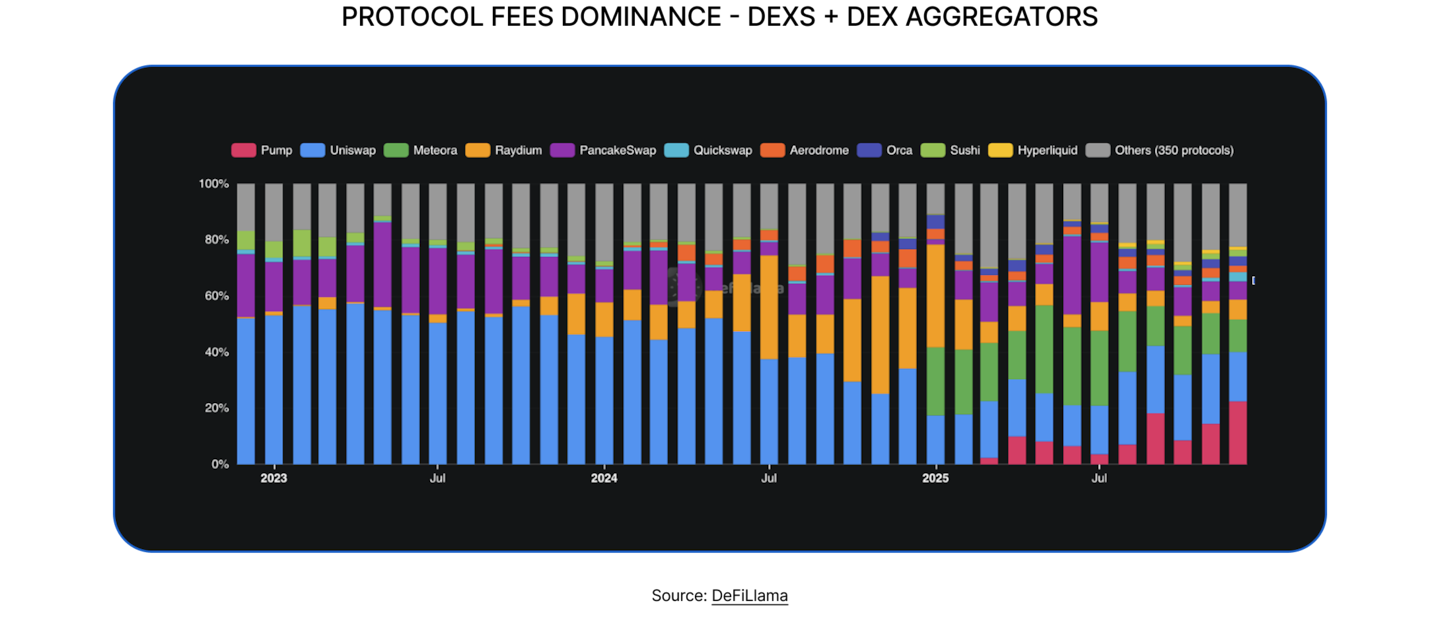 State of DeFi 2025 - Capital And Revenue Map.