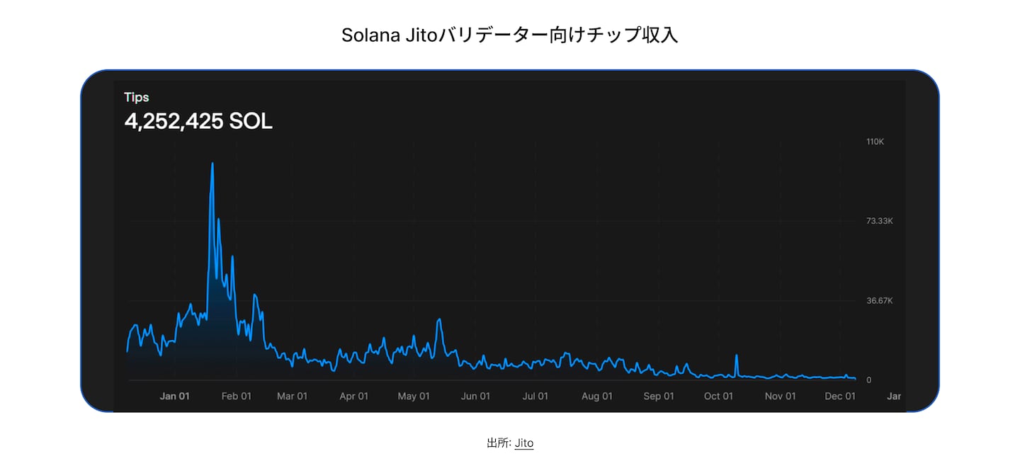 State of DeFi Japanese - CHAP 6 - IMG 7