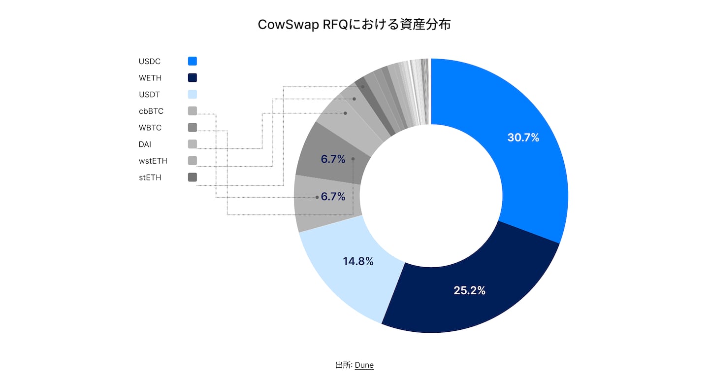 State of DeFi Japanese - CHAP 6 - IMG 14