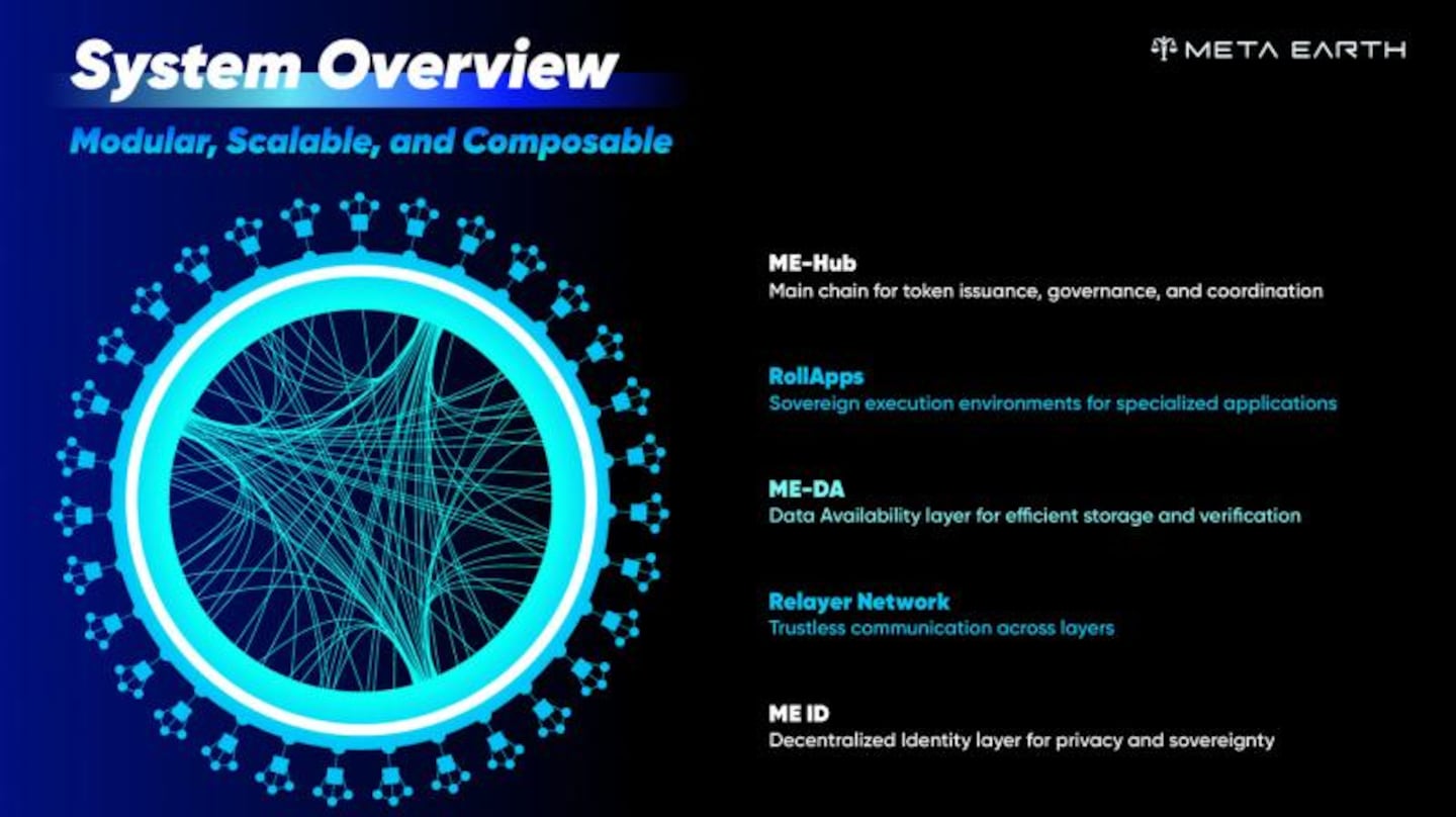 Meta Earth Network 2.0: Pioneering Web3 Innovation with Rewards and Global Events