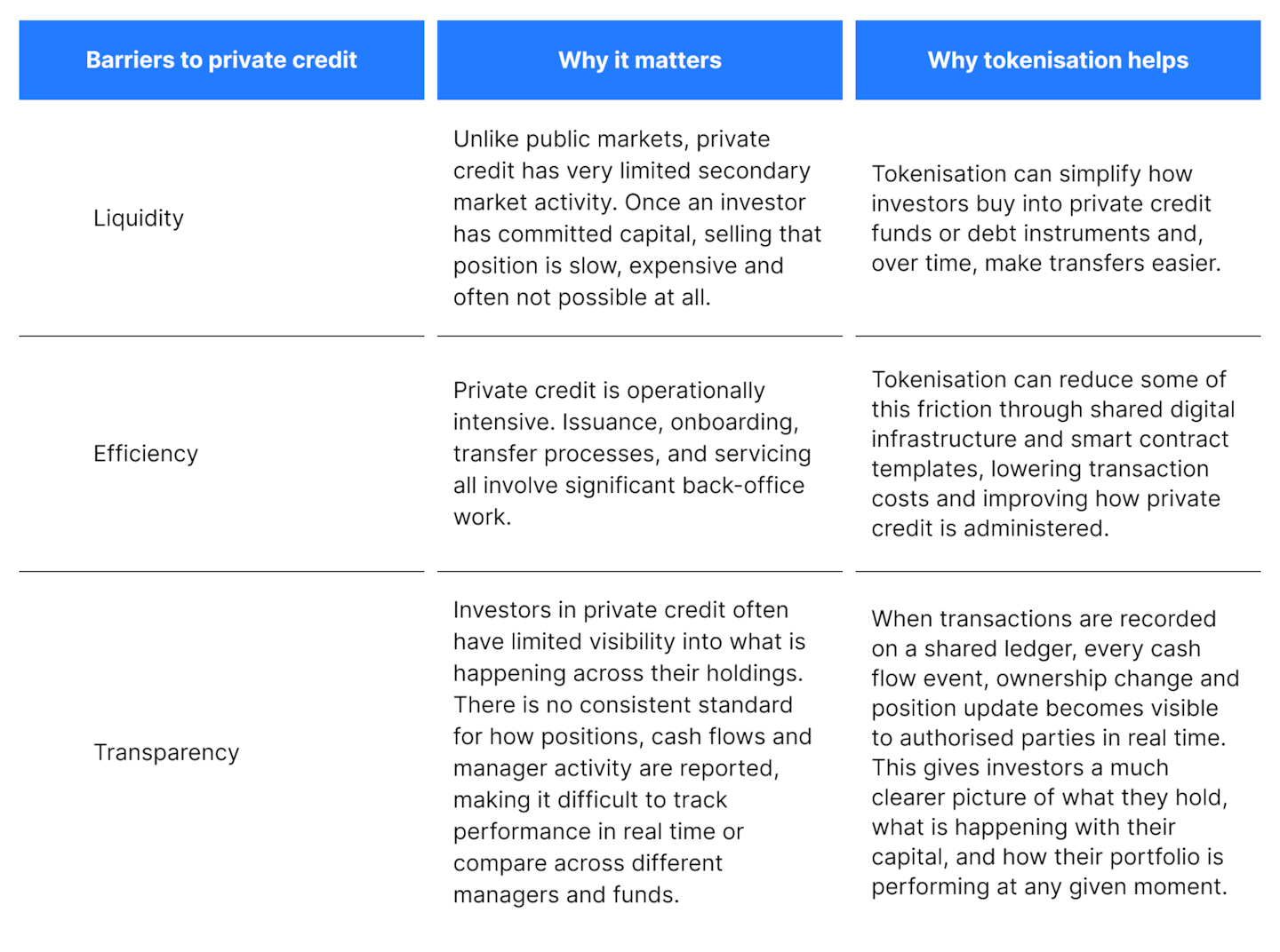 RWAfi spotlight 4: A closer look at tokenised private credit