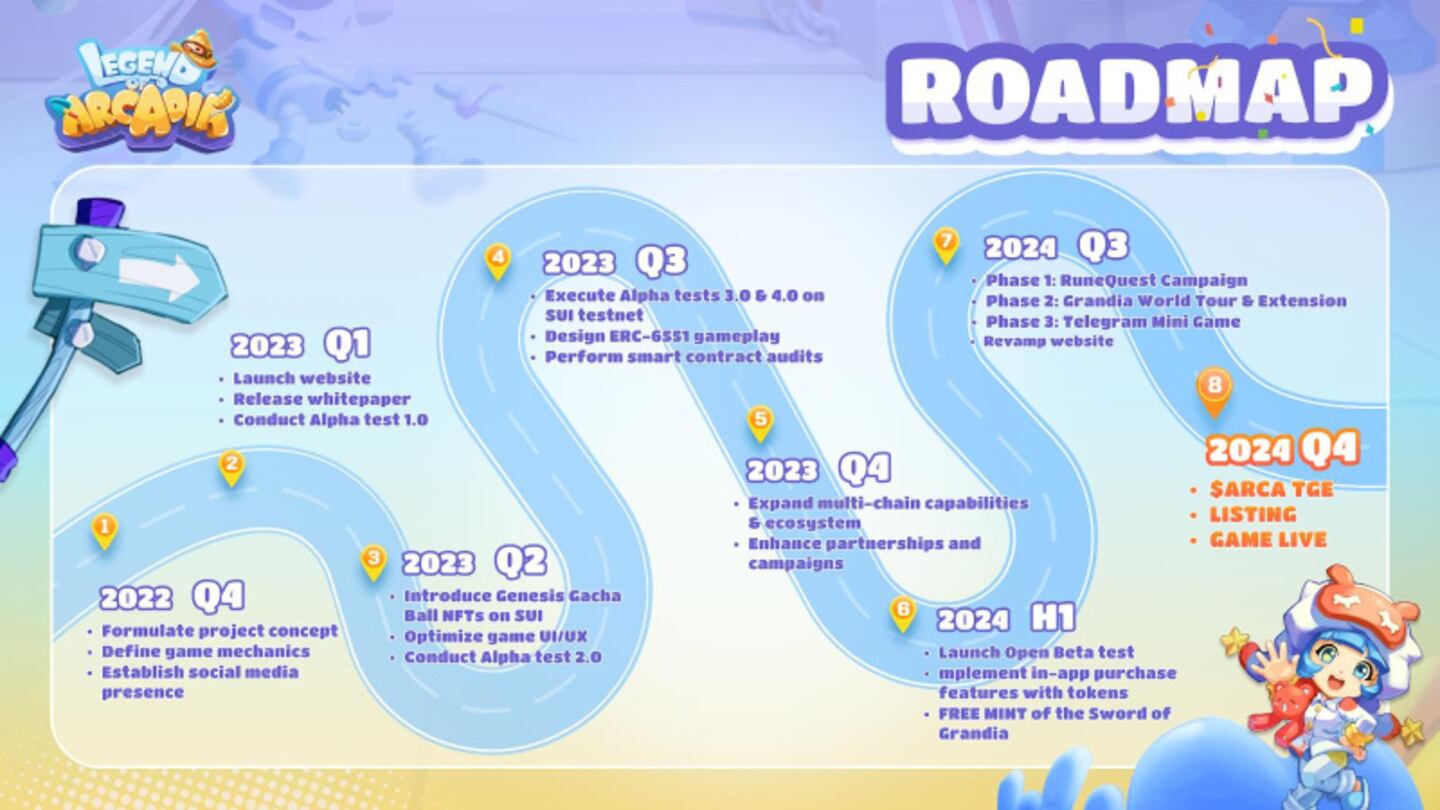 Legend of Arcadia: Redefining Community-Driven Operations