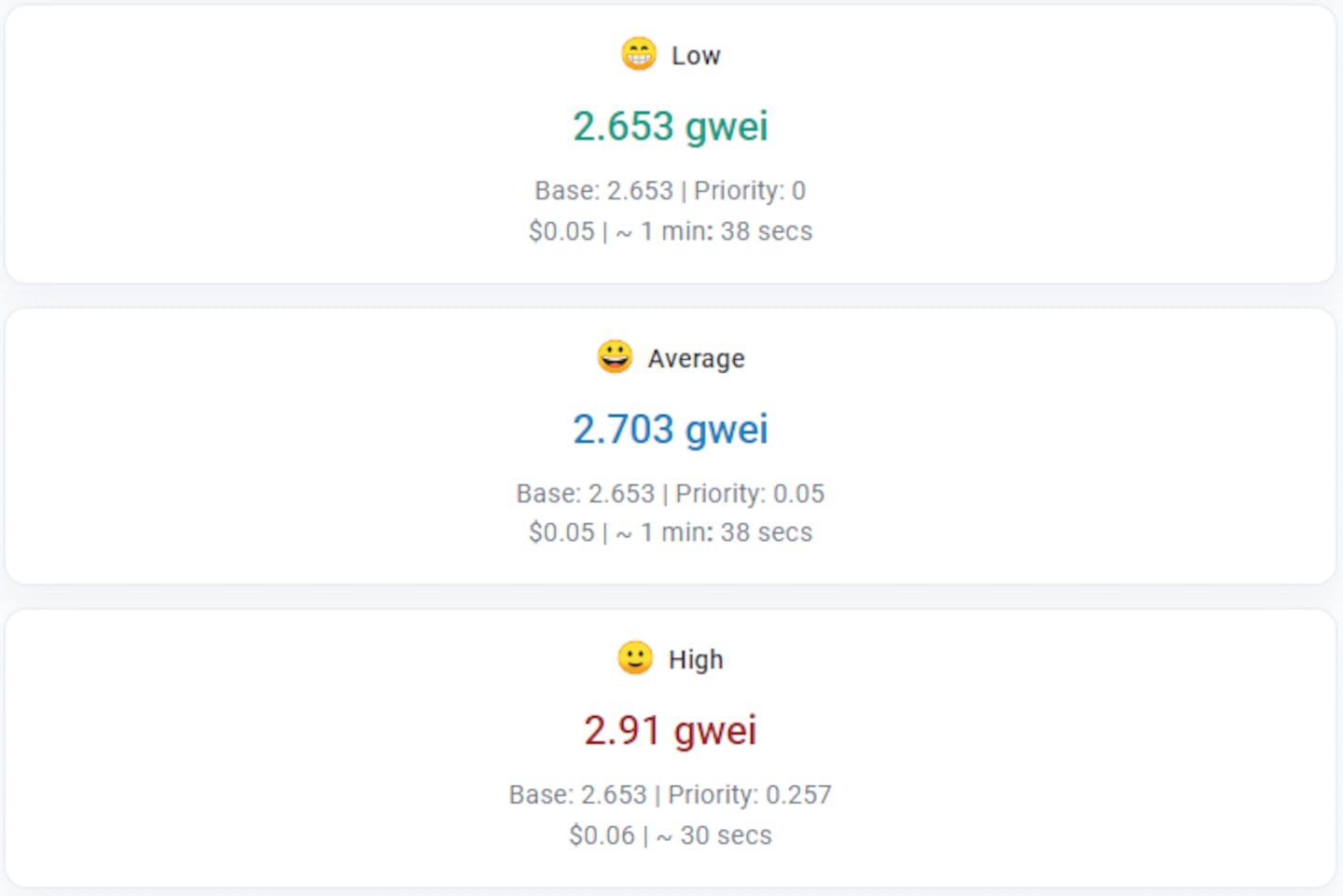 Etherscan gas fee tracker