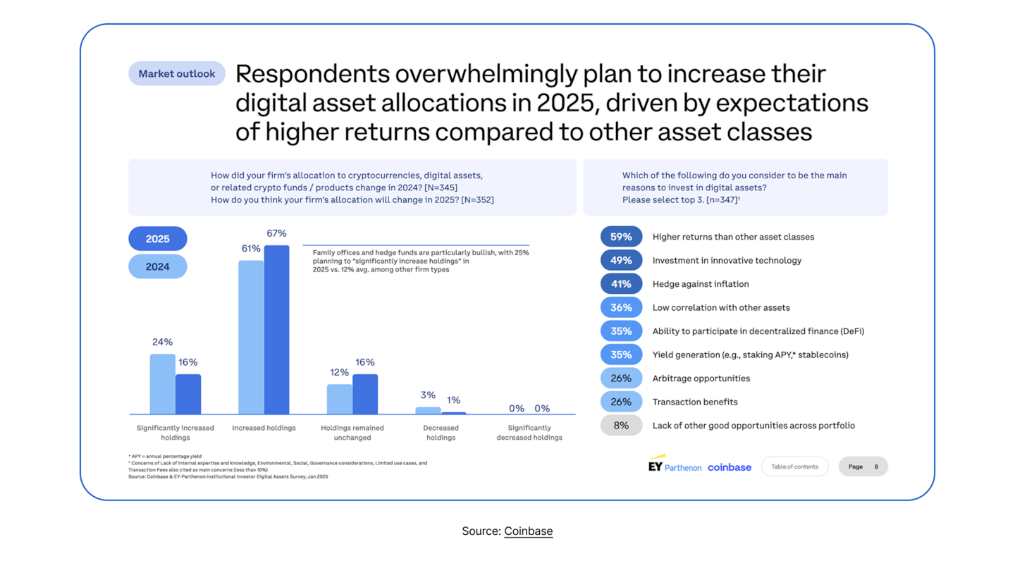State of DeFI 2025 - Governance, Token Design, And Airdrops.