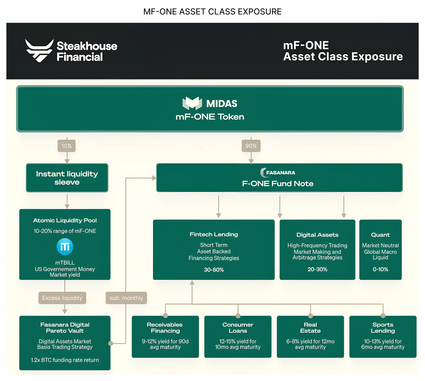 RWAfi spotlight 4: A closer look at tokenised private credit
