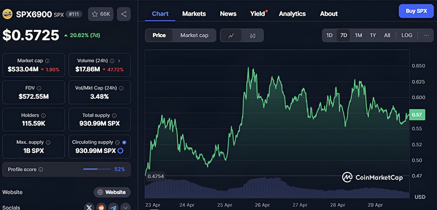 SPX.