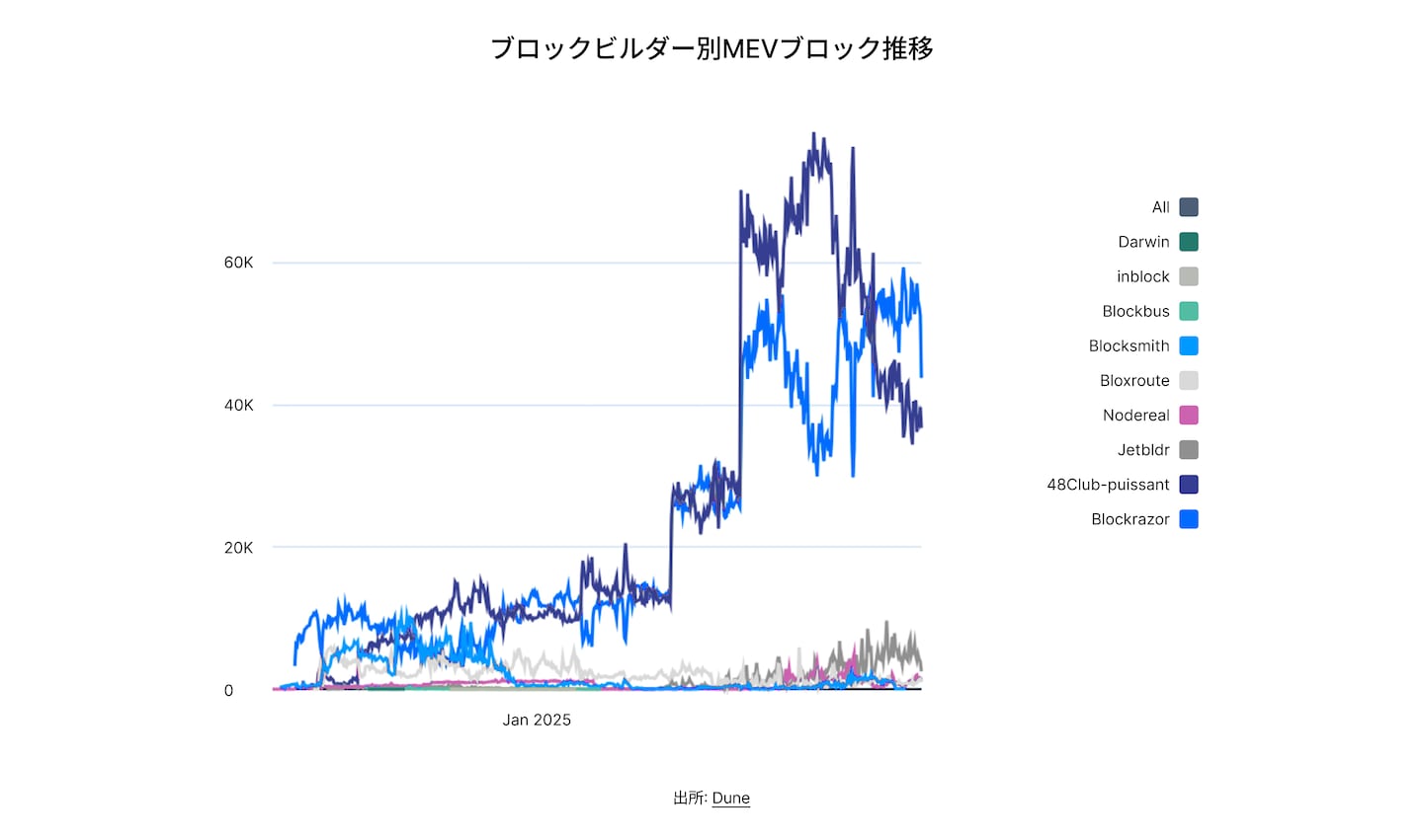 State of DeFi Japanese - CHAP 6 - IMG 5