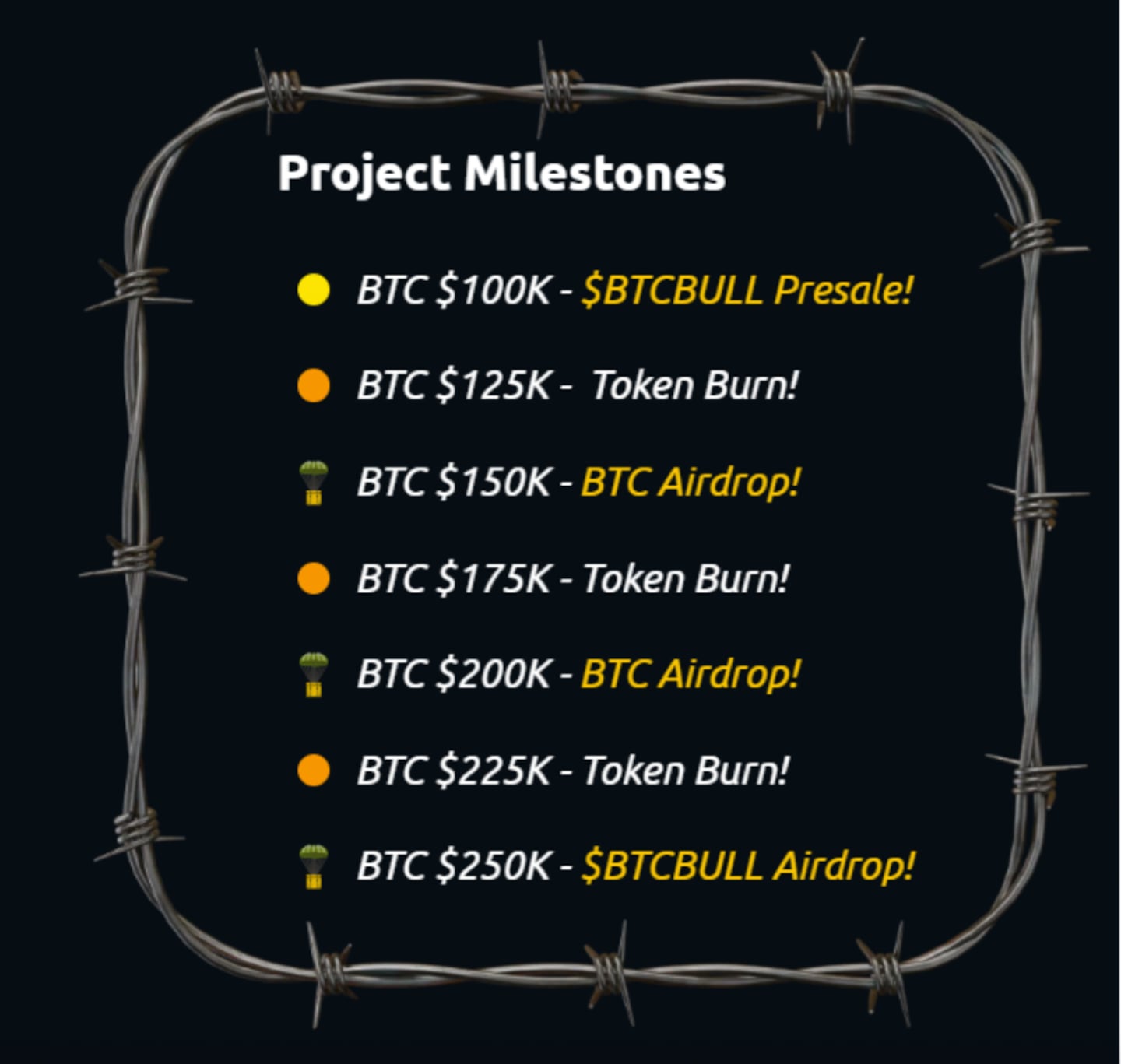 Project Milestones.