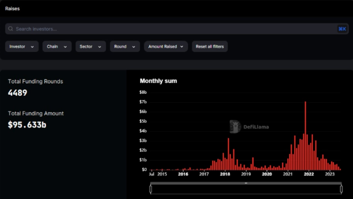How to track crypto fundraises with DefiLlama graphs